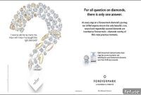Forevermark’s Trust Campaign Crowns De Beers the Ultimate Diamond Authority