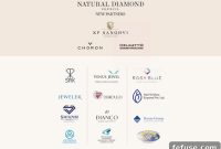 KP Sanghvi, Choron, and DDFF Join Forces with Natural Diamond Council