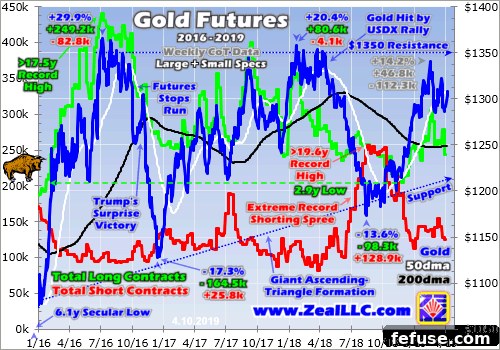 The gold-futures traders