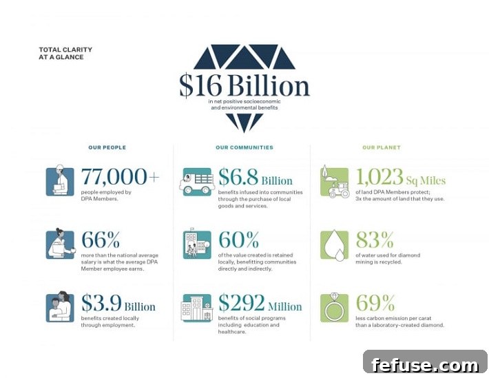 Total Clarity Fact Sheet