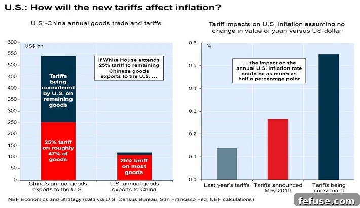 Trade War Sparking Gold's Advance 2 chart