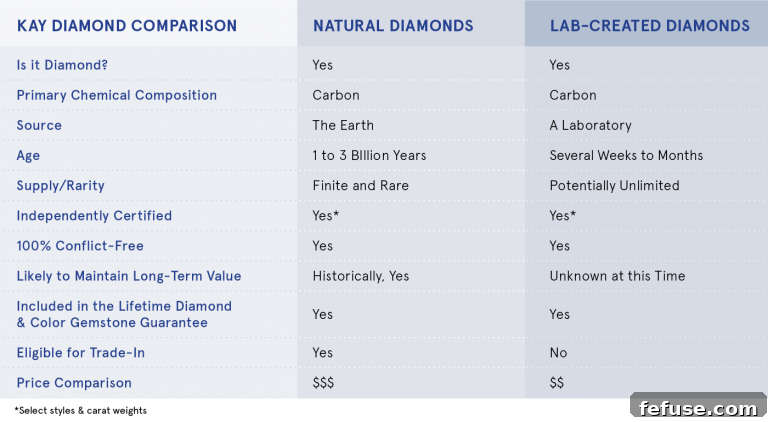 Chart From Kay Jewellers Website.