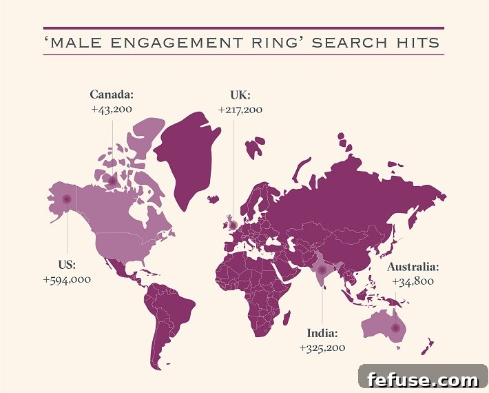 Global search interest for male engagement rings highlights top countries and their yearly Google searches.