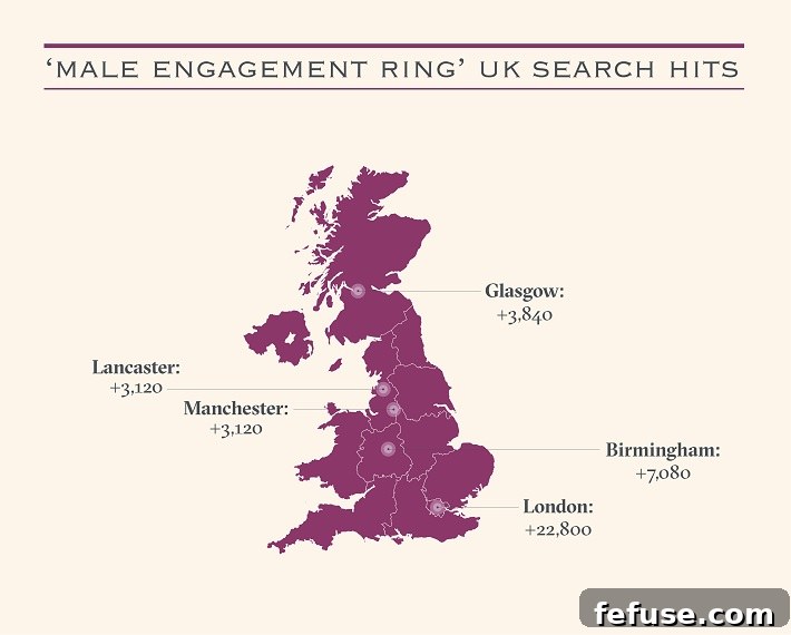 UK search trends for male engagement rings, with London leading the interest.